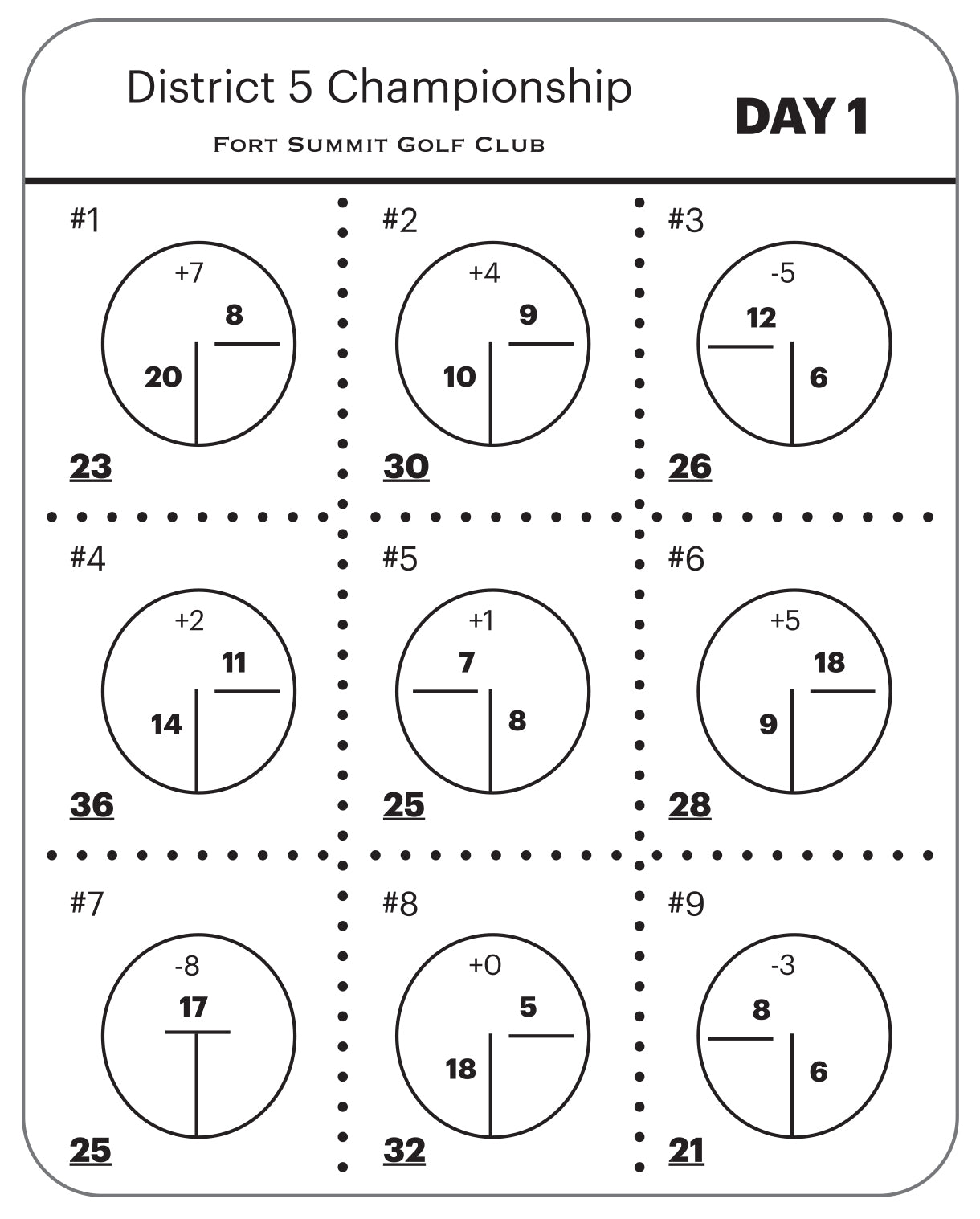 Pin Placement – Scorecards For Golf