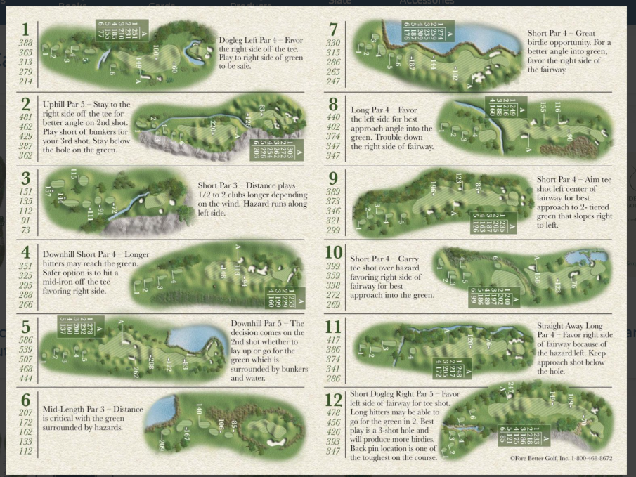 Course Guide Golf Course Yardage – Scorecards For Golf